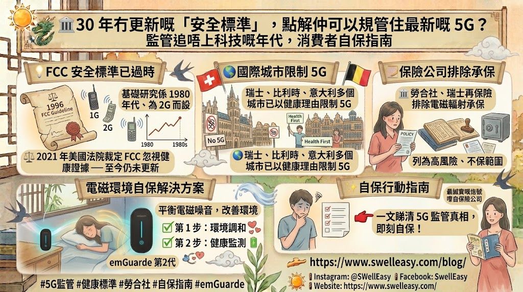 FCC 輻射安全指南 30 年冇更新？美國法院都裁定違法，5G 監管滯後嘅真相