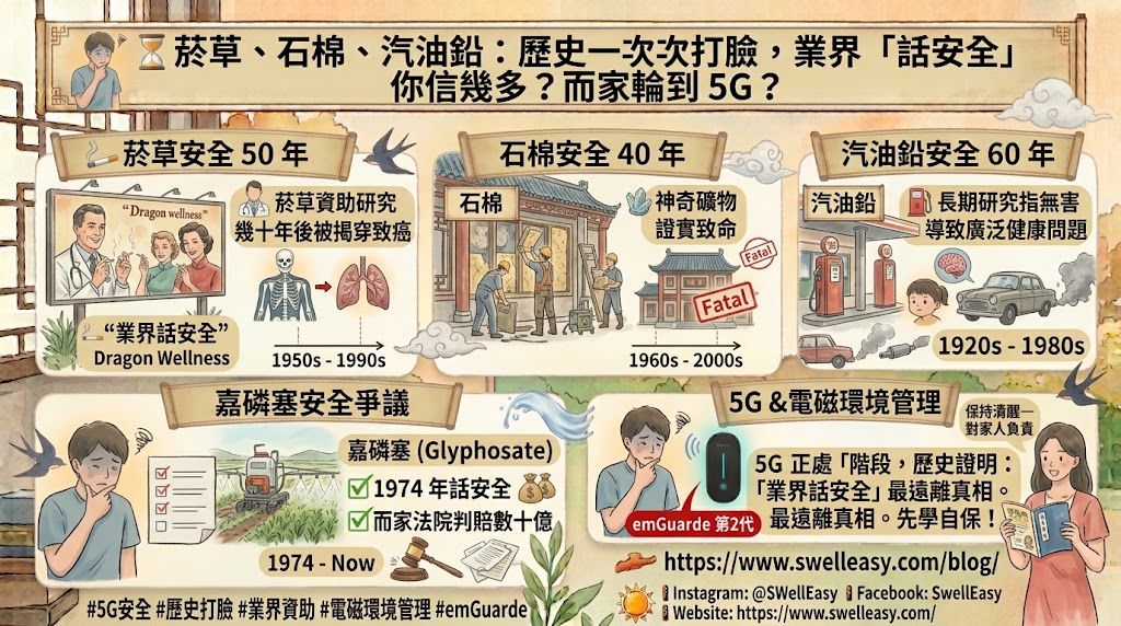 菸草話安全 50 年、石棉話安全 40 年 — 而家輪到 5G？一部科技風險嘅「打臉史」