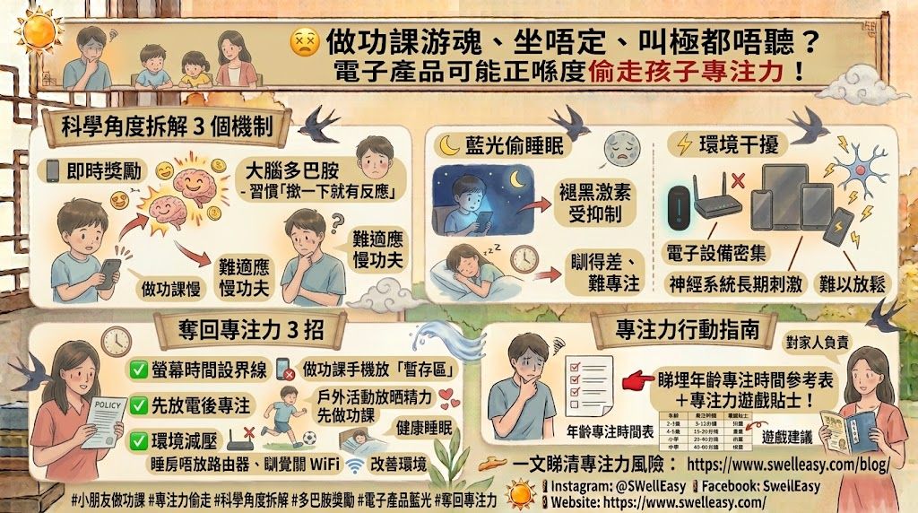 電子產品點樣偷走孩子專注力？科學角度拆解＋3 招奪回