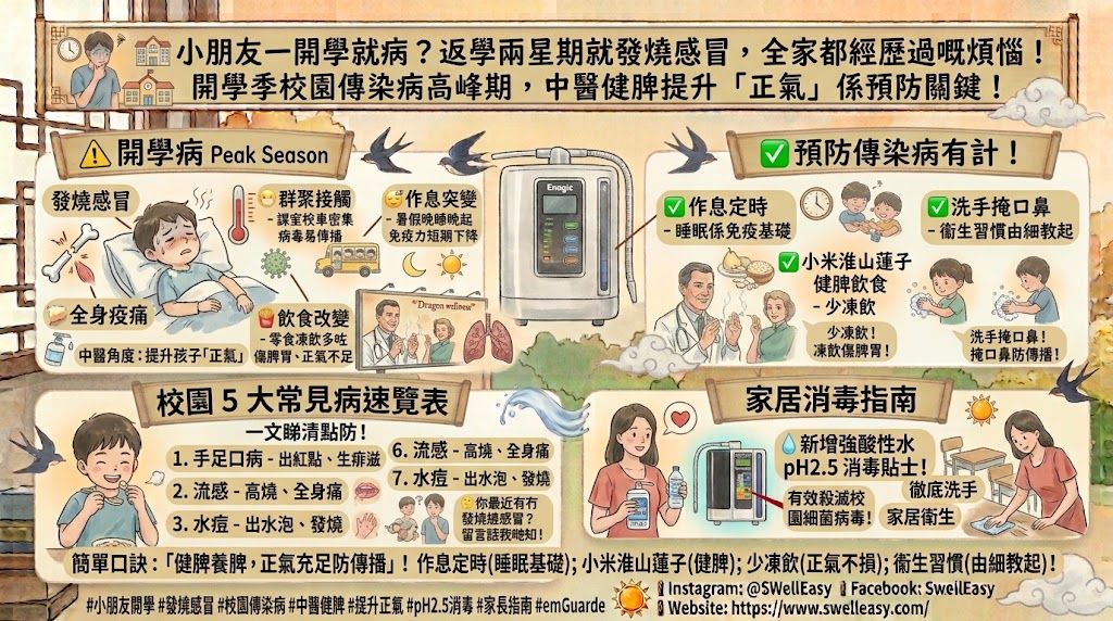 開學就病?中醫教你 3 招提升孩子抵抗力,同流感、手足口病講再見