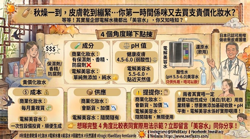 秋燥護膚點揀水？化妝水 vs 電解酸性水，4 個角度全面比較