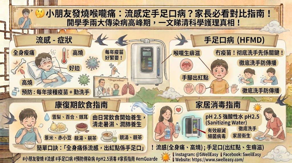 流感 vs 手足口病:開學季兩大傳染病,家長點分點防?