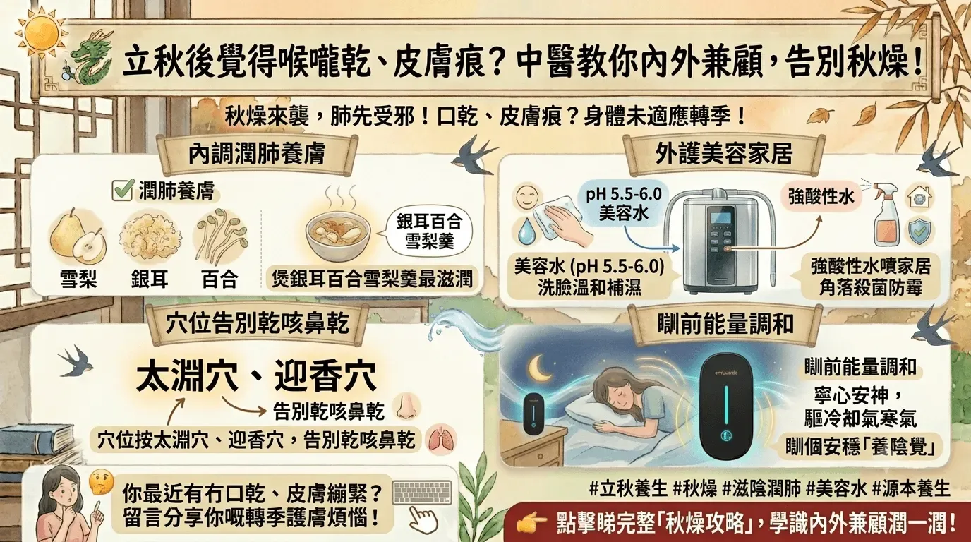 立秋後皮膚乾燥、喉嚨痕?中醫教你內外兼顧,告別「秋燥」困擾|潤肺養膚全攻略