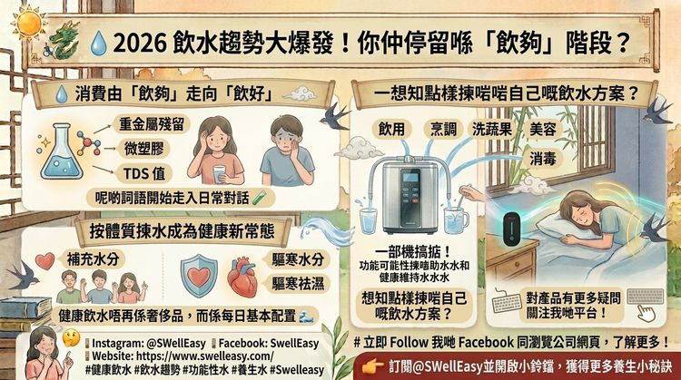 2026 飲水趨勢報告:健康水市場大爆發,呢3個方向你一定要知