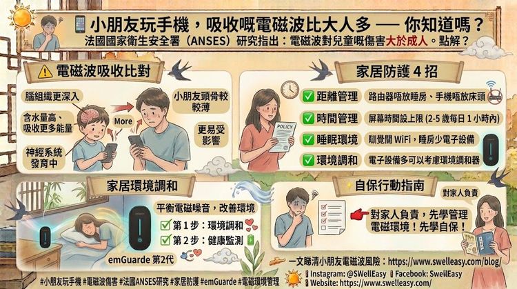 手機電磁波對兒童傷害更大?拆解「兒童吸收率高於成人」嘅研究