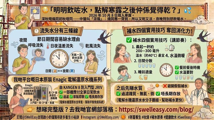 寒露之後，「涼燥」點解令你比白露時更易口乾？