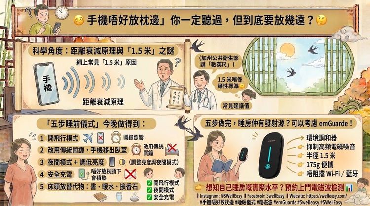 瞓覺手機應該放幾遠？拆解 1.5 米建議嘅來源同 5 步做法